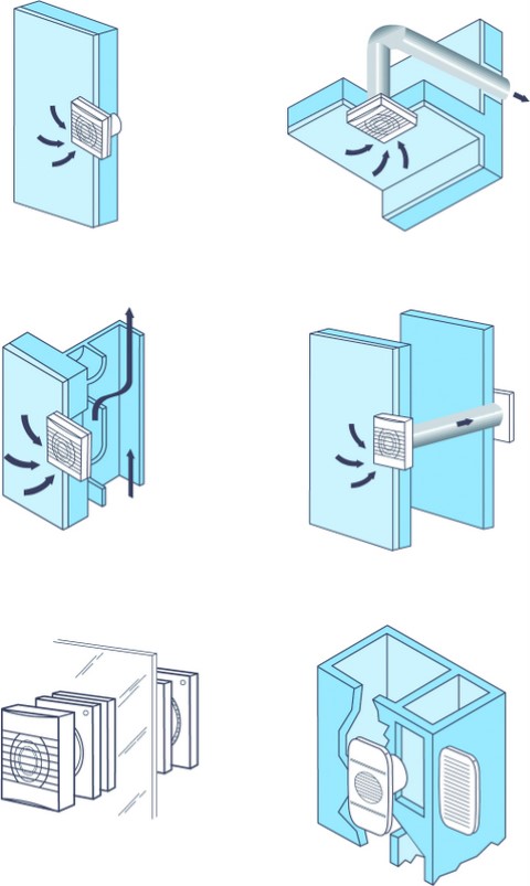 EDM 100 C (WC - Ventilator) - Image 3